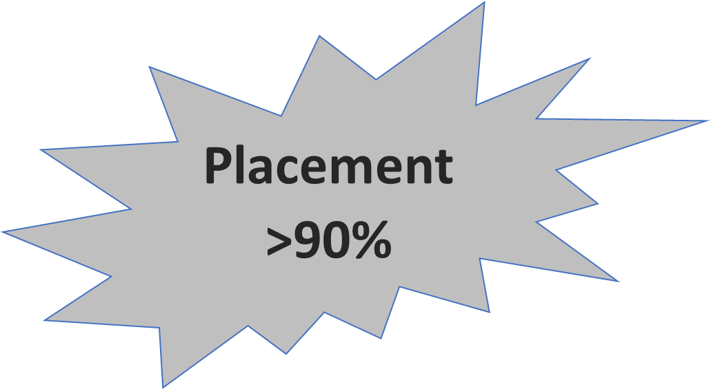 Placements and Internship